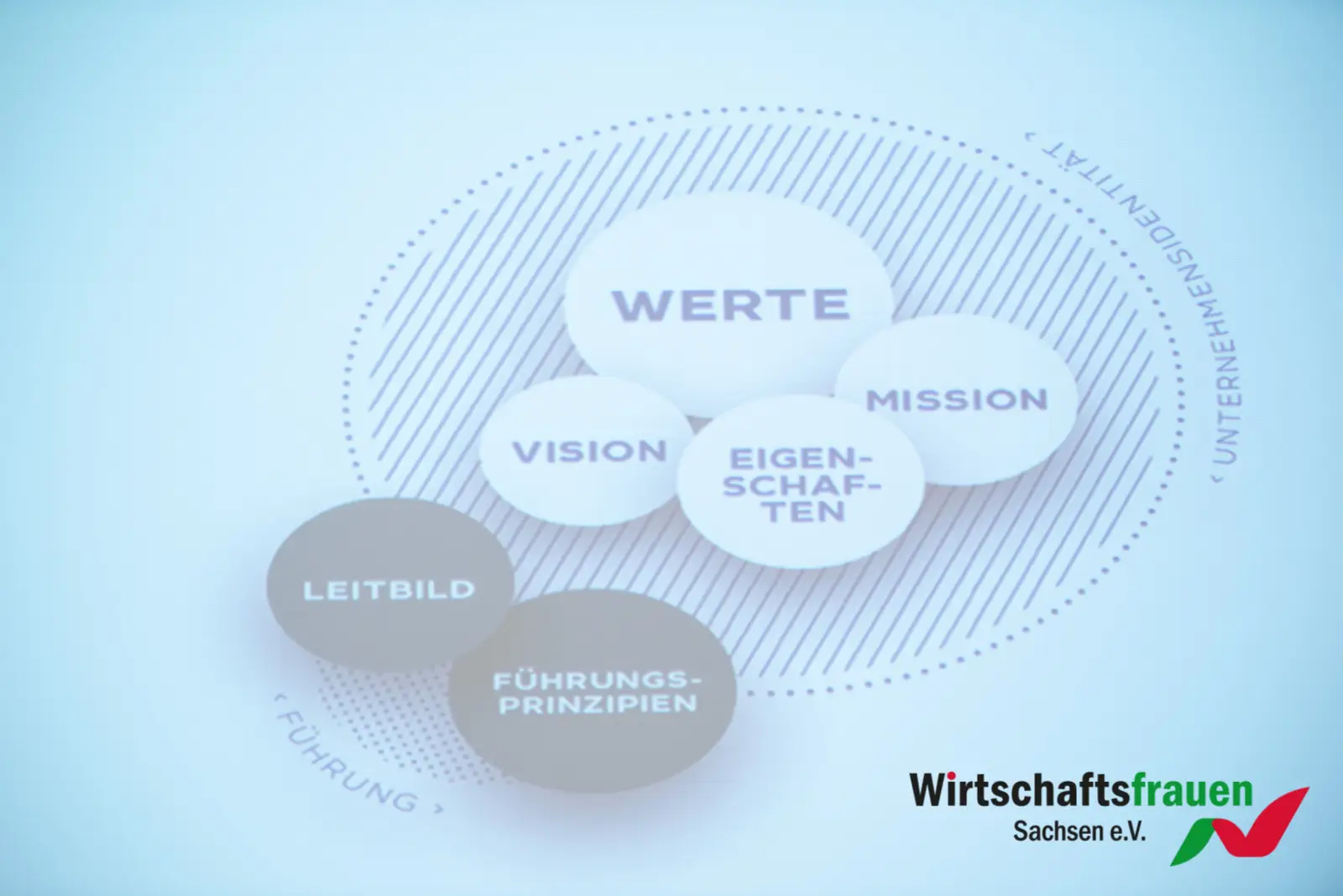 14.06.2019 | 3. Wirtschaftsfrauen Frühstück im Gewandhaus 23 20190614_wirtschaftsfrauen_fruehstueck_gewandhaus_dresden_049.jpg