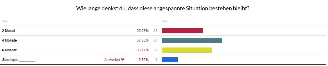 5 dauer
