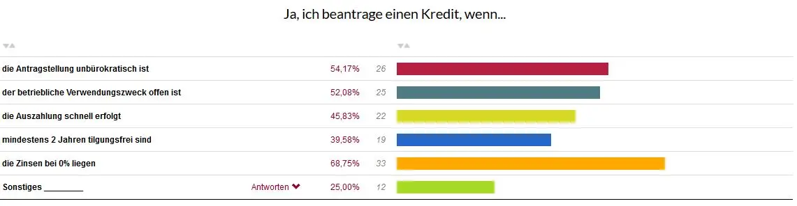6 ja wenn