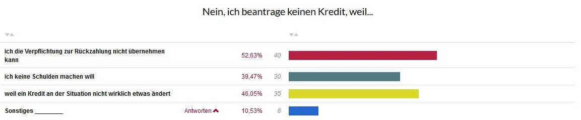 7 nein weil