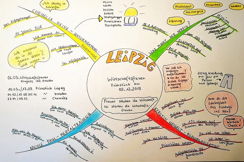 Mindmap Pentrack 800