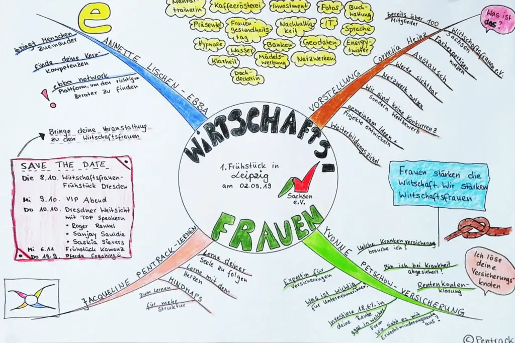 Mindmap 09 2019 01