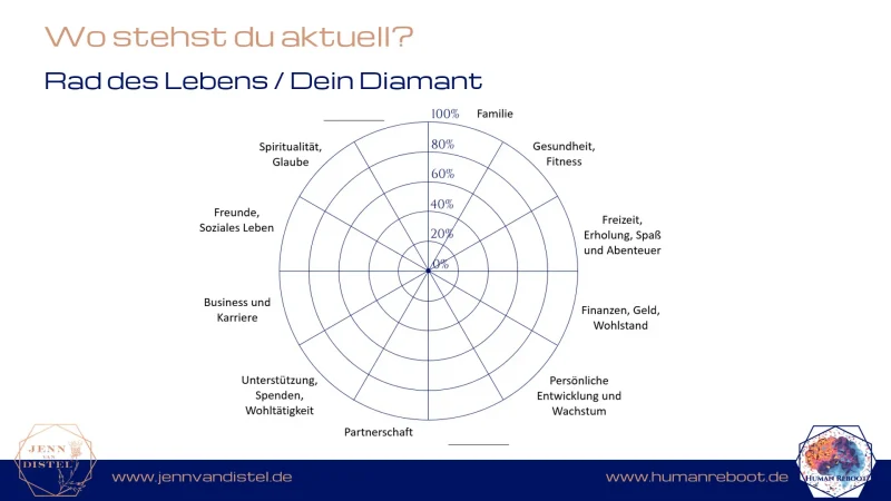 WirtschaftsfrauenFruehstueck-Altenburg-Human-Reboot-2.png